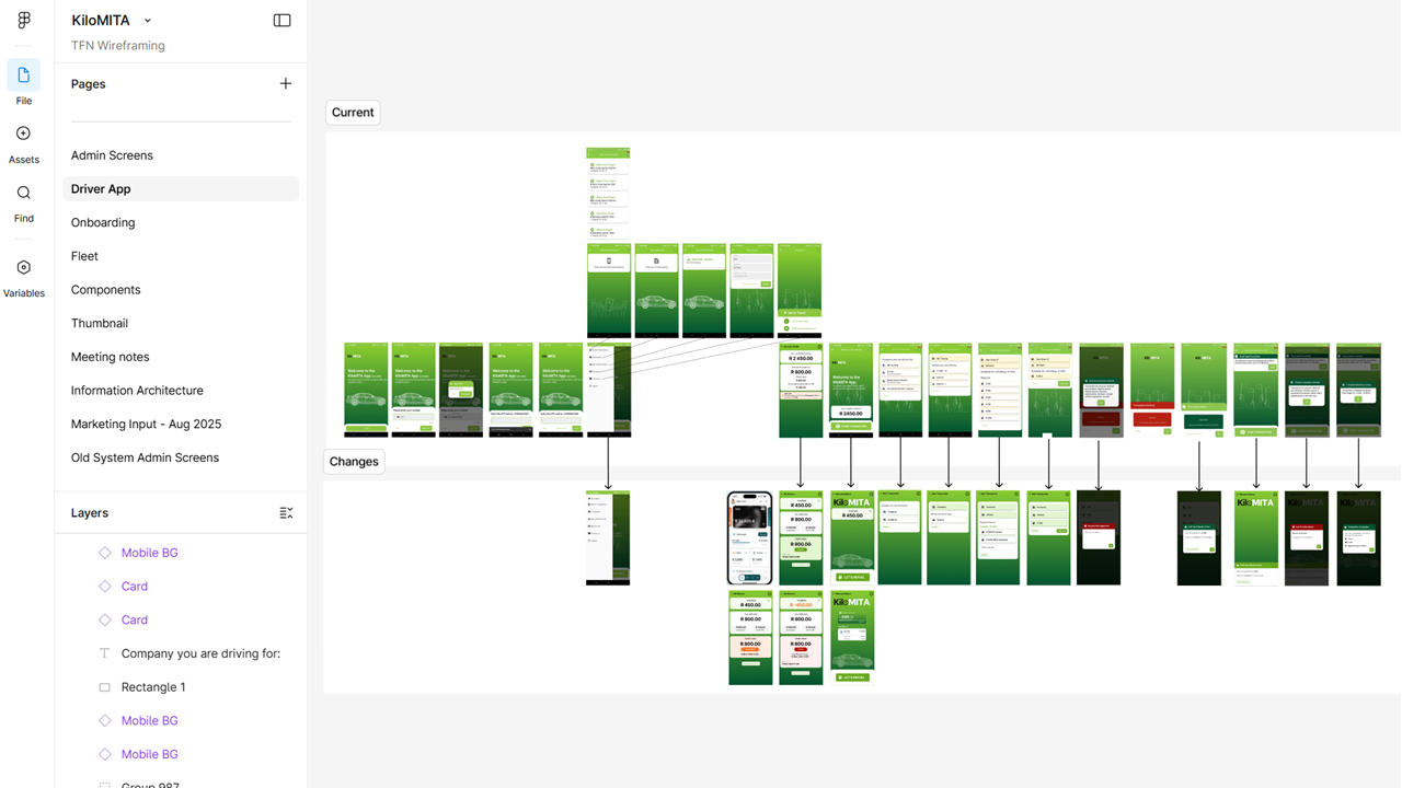 KiloMITA Quality Assurance Improvements on Initial Implementation